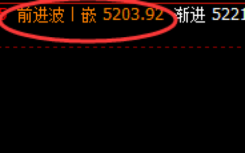 沪银：高点精准回补，价格完美产生极端冲高 回落
