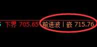 铁矿石:跌超2%,规则化最高点精准交易