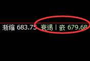 铁矿石:跌超2%,规则化最高点精准交易