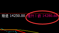 橡胶:价格与时间规则的典型产物,闭眼交易,为所欲为