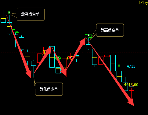 螺纹:精准VIP策略(短线空单)利润突破350点