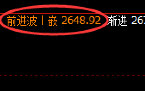 焦煤：价格展开精准快速修正，这是周线修正结构