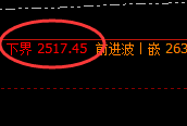焦煤:价格展开精准快速修正,这是周线修正结构