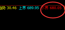 铁矿石：精准产生价格修正，并于4小时展开快速洗盘