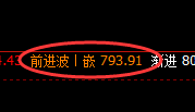 动力煤:延续精准强势的价格修正,有规则无风险