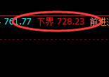 动力煤:延续精准强势的价格修正,有规则无风险