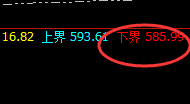 原油:4小时强势低点,精准止跌回升
