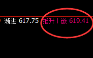 原油:4小时强势低点,精准止跌回升