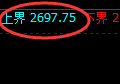 焦煤:4小时强势低点精准拉升,并实现高点回补