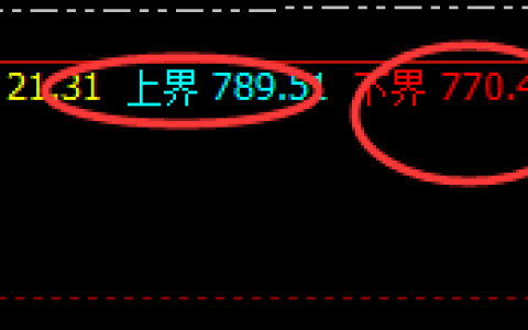 动力煤：精准振荡，价格展开上、下界区间波动