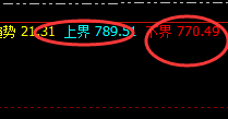 动力煤:精准振荡,价格展开上、下界区间波动