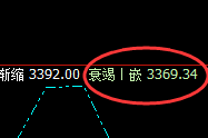 沥青:精准回补修正,价格完美止跌回升