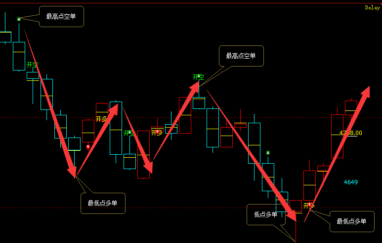 螺纹:VIP精准策略(短线多单)突破300点