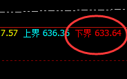 原油:封于涨停,价差式回撤低点精准拉升