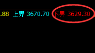 沥青:触及 涨停,价差式回撤低点精准实现拉升