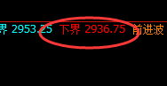 甲醇:涨幅近5%,价格低点于4小时结构实现精准拉升
