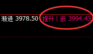 豆粕:日线结构高点,精准冲高回落