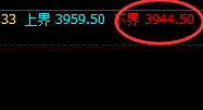 豆粕:日线结构高点,精准冲高回落