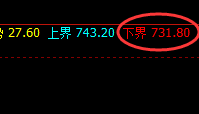 铁矿石:精准修正,30点的波动利润快速获取