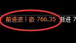 铁矿石:精准修正,30点的波动利润快速获取