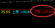 美原油:涨超6%,日线低点实现精准强势拉升
