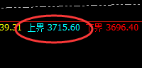 菜粕:双向超100点的绝对利润,规则化进退自如