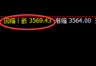 菜粕:双向超100点的绝对利润,规则化进退自如