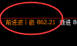 动力煤:4小时结构高点,精准完美实现快速 回撤
