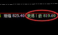 动力煤:4小时结构高点,精准完美实现快速 回撤