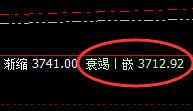 燃油:精准实现规则化价格修正式洗盘