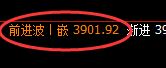 燃油:精准实现规则化价格修正式洗盘