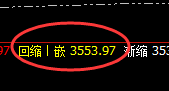 焦炭:宽幅振荡,价格结构精准规则化完美运行