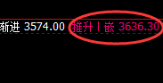 焦炭:宽幅振荡,价格结构精准规则化完美运行