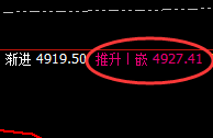 螺纹:4小时结构精准按照价格规则实现完美洗盘