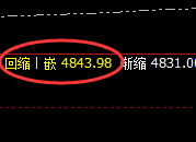 螺纹:4小时结构精准按照价格规则实现完美洗盘