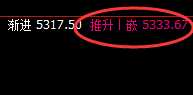 热卷:日线精准价格修正洗盘结构,宽幅规则、进退自如