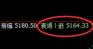 热卷:日线精准价格修正洗盘结构,宽幅规则、进退自如