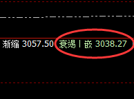 甲醇:4小时结构精准规则化冲高回落