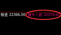 恒指:跌超2%,4小时高点精准实现规则化回撤