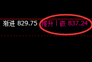 铁矿石:精准规则化冲高回落,无需现在,昨日已知