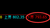 铁矿石:精准规则化冲高回落,无需现在,昨日已知