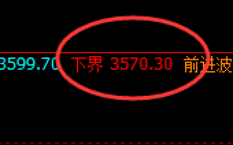 焦炭：超400点的单日规则化精准跟踪利润
