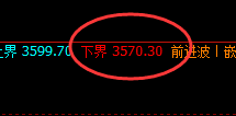 焦炭:超400点的单日规则化精准跟踪利润