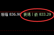 动力煤:涨超9%,价格低于于4小时结构精准拉升