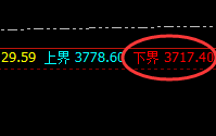 沥青:早盘涨停,精准价格规则,完美策略执行