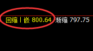 铁矿石:涨超4%以上,4小时结构低点精准实现拉升