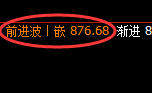 铁矿石:涨超4%以上,4小时结构低点精准实现拉升
