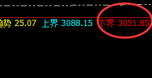 甲醇:精准无误的规则化交易策略,太容易了