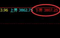 燃油:涨停,价格低点于日线结构实现精准启动