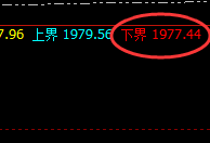 美黄金:价格突破2000,4小时结构实现精准跟踪利润